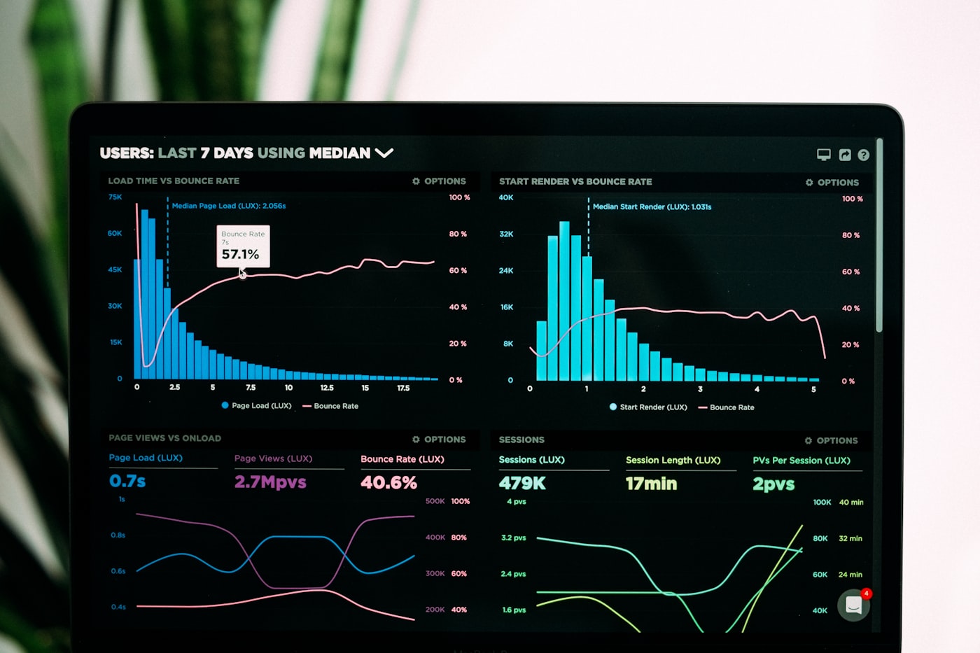 Abstract campaign analytics and performance dashboards used during a PitchPush activation review